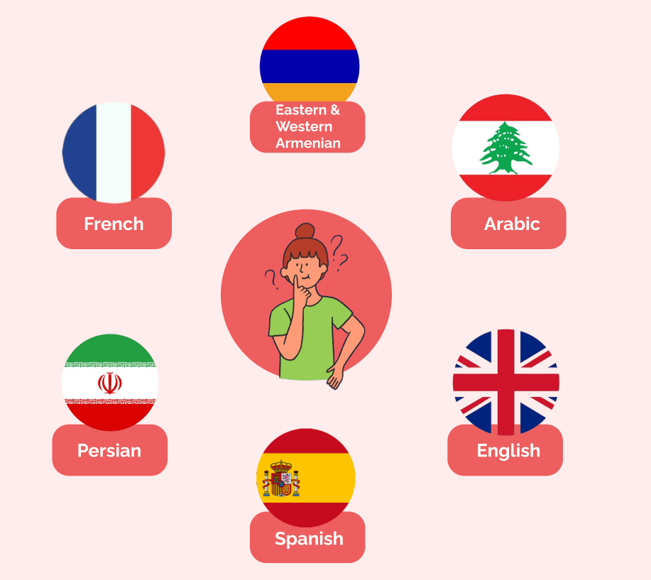 Languages we offer